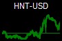 HNT-USD